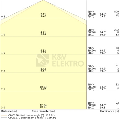 Obrázek produktu LED svítidlo LEDVANCE BULKHEAD COMPACT RECTANGULAR 5/7/9W bílá IP65 3000/4000K 8