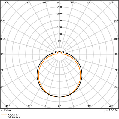 LED svítidlo s pohybovým čidlem LEDVANCE BULKHEAD COMPACT RECTANGULAR 5/7/9W černá IP65 3000/4000K (obrázek 3)