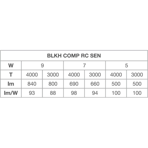 LED svítidlo s pohybovým čidlem LEDVANCE BULKHEAD COMPACT RECTANGULAR 5/7/9W černá IP65 3000/4000K (obrázek 7)
