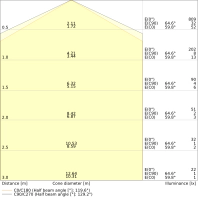 LED svítidlo s pohybovým čidlem LEDVANCE BULKHEAD COMPACT RECTANGULAR 5/7/9W černá IP65 3000/4000K (obrázek 11)