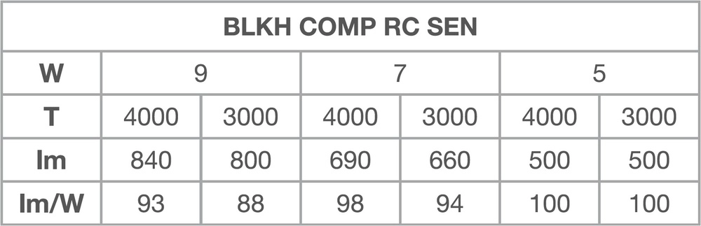 LED svítidlo s pohybovým čidlem LEDVANCE BULKHEAD COMPACT RECTANGULAR 5/7/9W bílá IP65 3000/4000K (obrázek 7)