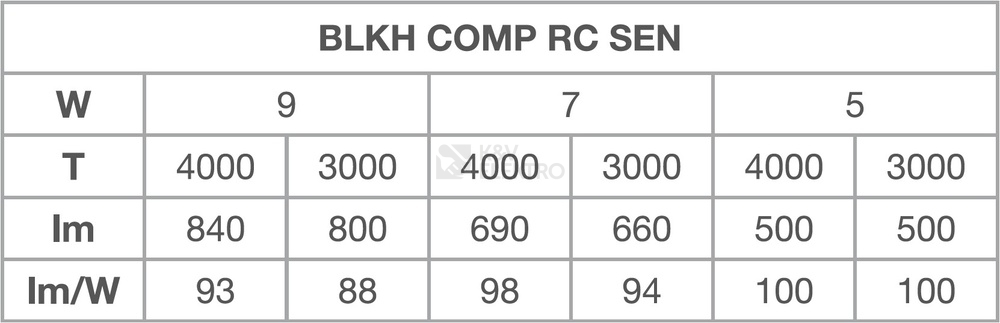Obrázek produktu LED svítidlo s pohybovým čidlem LEDVANCE BULKHEAD COMPACT RECTANGULAR 5/7/9W bílá IP65 3000/4000K 6