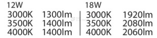 Obrázek produktu LED svítidlo s pohybovým čidlem Kanlux BENO 12-18W CCT-O-SEW bílé 12/18W 3000/3500/4000K IP65 4