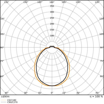 LED žárovka GU10 PAR16 OSRAM 4,1W (32W) teplá bílá (2700K) reflektor 120° stmívatelná (obrázek 4)