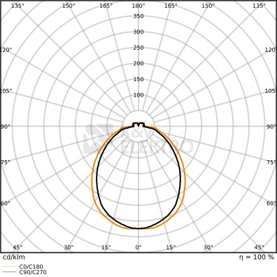 Obrázek produktu LED žárovka GU10 PAR16 OSRAM 4,1W (32W) teplá bílá (2700K) reflektor 120° stmívatelná 5