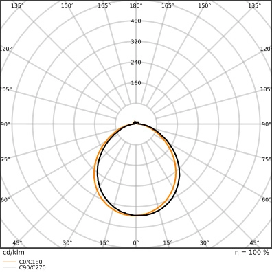 LED žárovka GU10 PAR16 OSRAM 6W (46W) teplá bílá (2700K) reflektor 120° stmívatelná (obrázek 8)