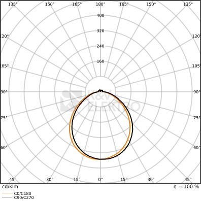 Obrázek produktu LED žárovka GU10 PAR16 OSRAM 6W (46W) teplá bílá (2700K) reflektor 120° stmívatelná 6