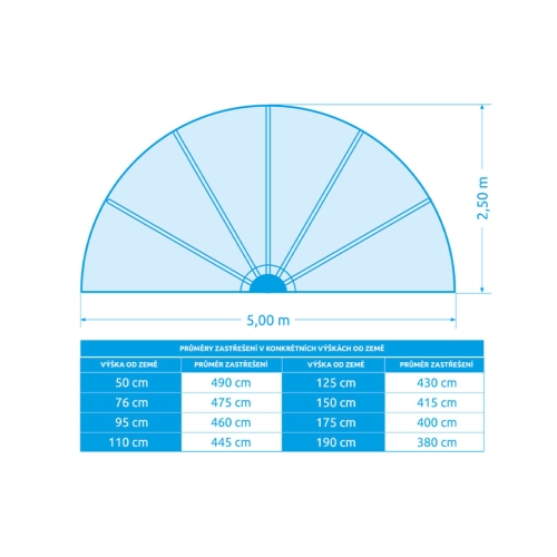 Zastřešení pro nadzemní bazény 3,66m Cabrio Marimex 10970570