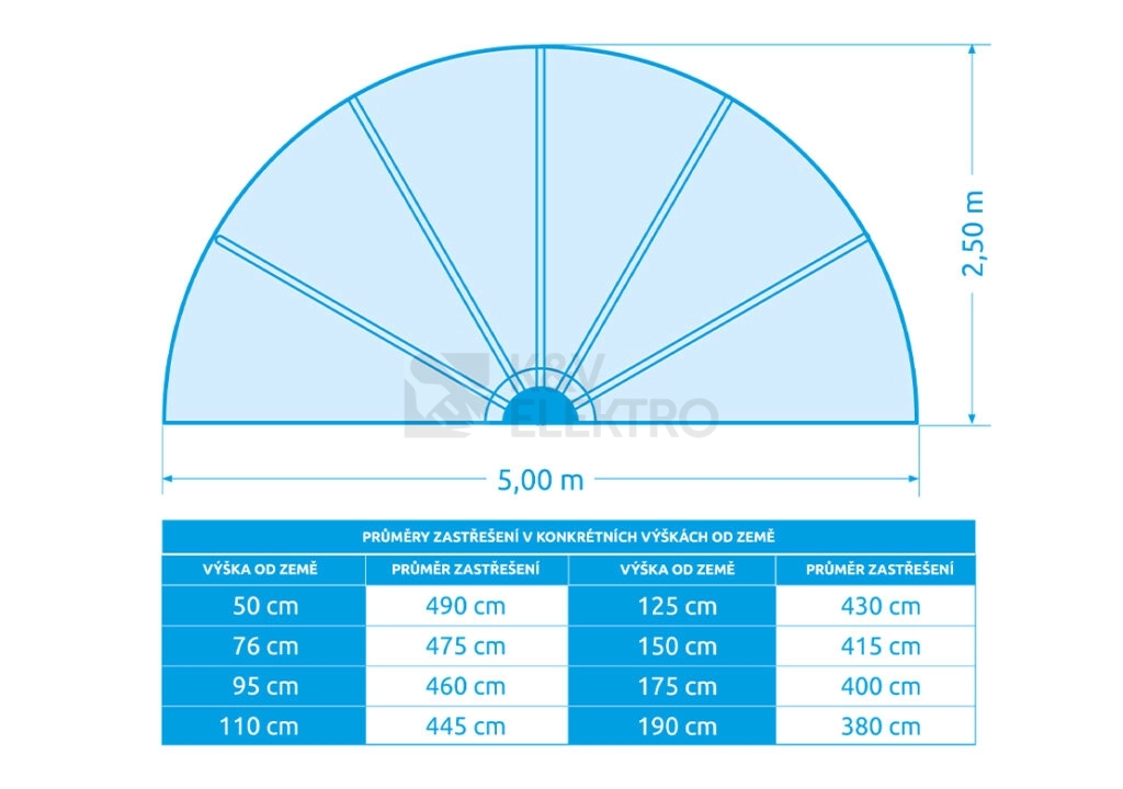 Obrázek produktu Zastřešení pro nadzemní bazény 3,66m Cabrio Marimex 10970570 3