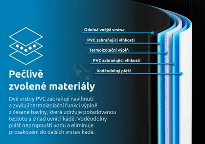 Obrázek produktu Káď ochlazovací kruh 80x75cm černo/bílá Marimex 11650051 7