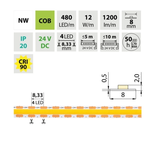 LED pásek McLED 24V COB neutrální bílá 480LED/m 12W/m CRI90 8mm ML-126.122.90.2 (obrázek 7)