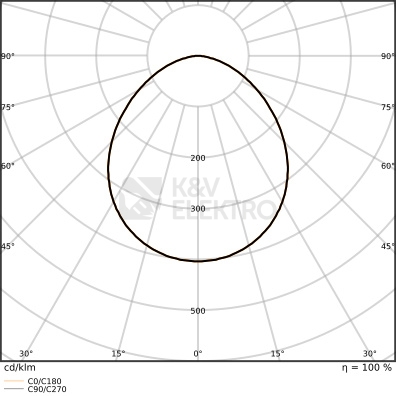 Obrázek produktu LED reflektor LEDVANCE FLOODLIGHT černý 167W/150W 23400lm/21060lm 3000K teplá bílá IP66 3