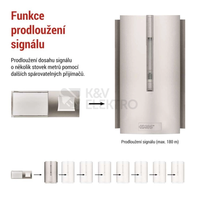 Obrázek produktu Bezdrátový domovní zvonek do zásuvky s USB-C výstupem EMOS P5760N 19
