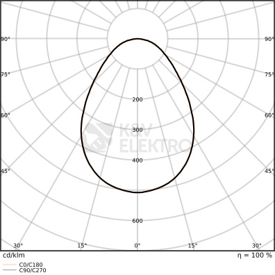 Obrázek produktu LED podhledové svítidlo LEDVANCE Slim Alu 205mm 9,5W/14,3W/19W 3000K/4000K teplá/neutrální bílá 1