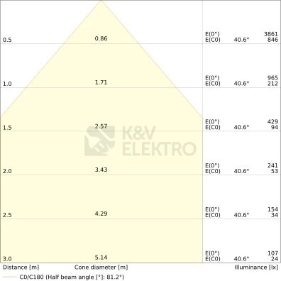 Obrázek produktu LED podhledové svítidlo LEDVANCE Slim Alu 205mm 9,5W/14,3W/19W 3000K/4000K teplá/neutrální bílá 5