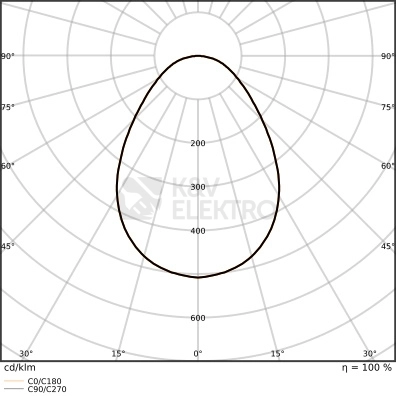 Obrázek produktu LED podhledové svítidlo LEDVANCE Slim Alu 205mm 9,5W/14,3W/19W 3000K/4000K teplá/neutrální bílá 7