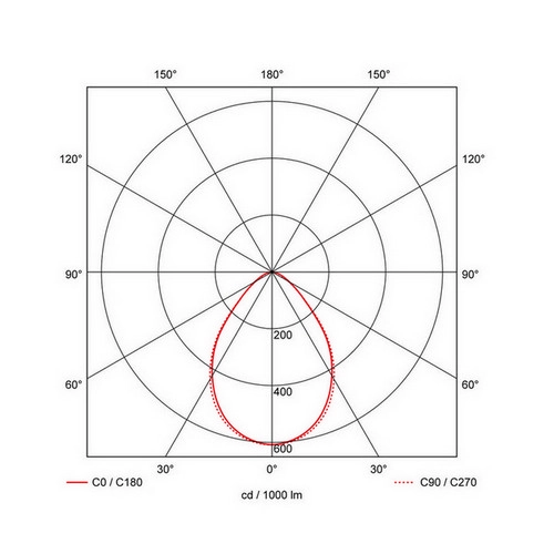 Vestavné LED svítidlo PROLUMIA Pro-Logic 68 Ø85x49mm,pro výřez Ø 68-75mm max.8W IP54 bílá nastavitelné 3000/3500/4000K 42174100 (obrázek 3)