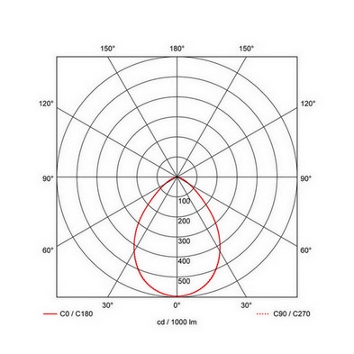 Vestavné LED svítidlo PROLUMIA Pro-Logic 90 Ø110x52mm,pro výřez Ø 90-95mm max.10W IP54 bílá nastavitelné 3000/3500/4000K 42174110 (obrázek 3)