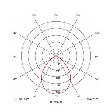 Vestavné LED svítidlo PROLUMIA Pro-Logic 160 Ø190x53mm,pro výřez Ø 160-170mm 15W IP54 bílá 3000/3500/4000K nastavitelný výkon 421741 30 (obrázek 3)