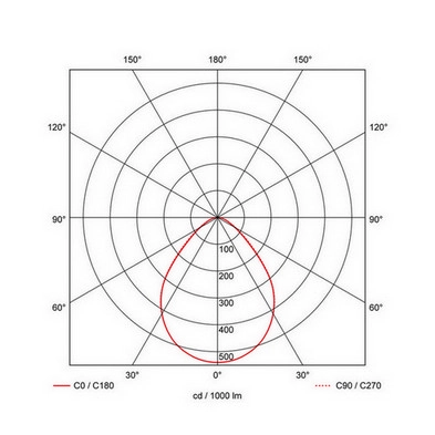 Vestavné LED svítidlo PROLUMIA Pro-Logic 200 Ø228x53mm pro výřez Ø 200-210mm 25W IP54 bílá 3000/3500/4000K nastavitelný výkon 421741 41 (obrázek 3)