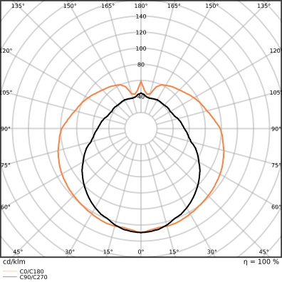 LED trubice zářivka LEDVANCE SubstiTUBE Value T8 EM/230V 150cm 18,3 (58W) 4000K (obrázek 6)