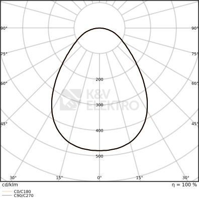 Obrázek produktu LED podhledové svítidlo LEDVANCE Slim Alu 162mm 8W/12W/16W 3000K/4000K teplá/neutrální bílá 2