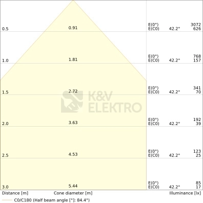 Obrázek produktu LED podhledové svítidlo LEDVANCE Slim Alu 162mm 8W/12W/16W 3000K/4000K teplá/neutrální bílá 6