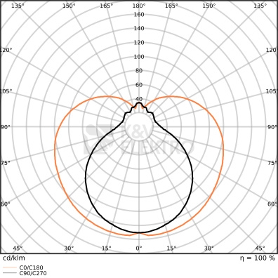 Obrázek produktu LED trubice zářivka LEDVANCE LED TUBE Ultra Output Value T8 EM 120cm 20W (36W) 4000K 4