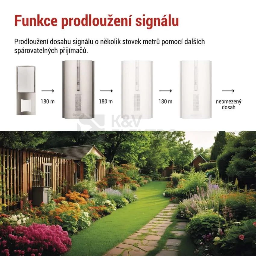 Obrázek produktu Bezdrátový domovní zvonek EMOS P5763N 5