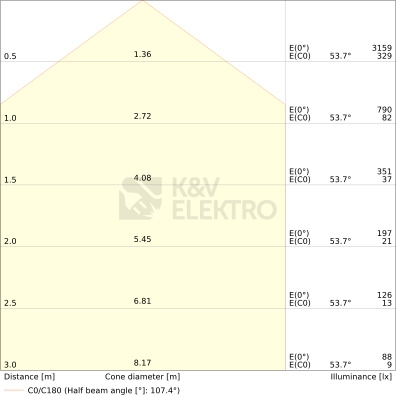 Obrázek produktu Zářivka LEDVANCE Damp Proof Combo 16W/13W/11W/8W 4000K/6500K IP66 670mm 2
