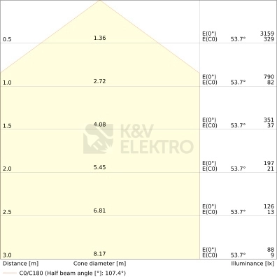 Obrázek produktu Zářivka LEDVANCE Damp Proof Combo 16W/13W/11W/8W 4000K/6500K IP66 670mm 2
