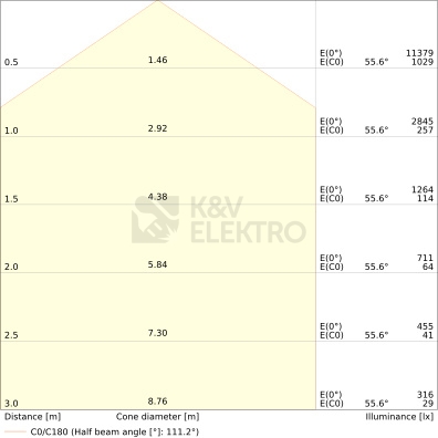 Obrázek produktu Zářivka LEDVANCE Damp Proof Combo 60W/50W/40W/30W 4000K/6500K IP66 1870mm 3