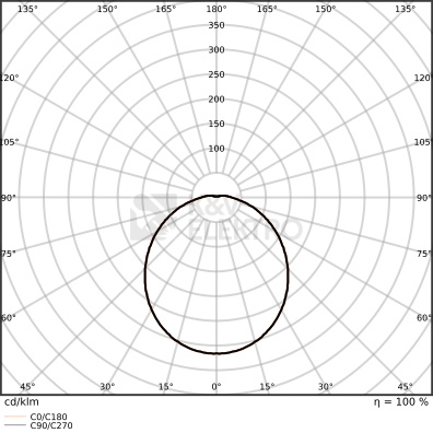 Obrázek produktu Zářivka LEDVANCE Damp Proof Combo 60W/50W/40W/30W 4000K/6500K IP66 1870mm 4