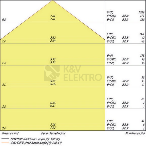 Obrázek produktu LED podhledové svítidlo LEDVANCE Slim Round 155mm 12W/4000K neutrální bílá AKCE 5+1 6
