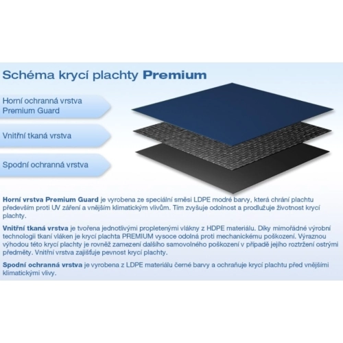 Plachta krycí bazénová Premium zimní na 5,5m Marimex 10421024 (obrázek 4)