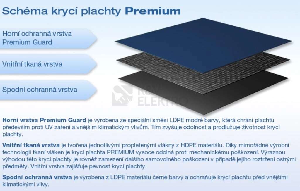 Obrázek produktu Plachta krycí bazénová Premium zimní na 5,5m Marimex 10421024 3