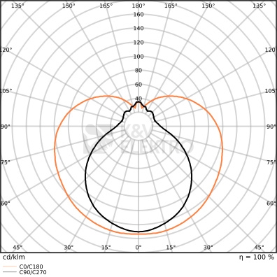 Obrázek produktu LED trubice zářivka LEDVANCE LED TUBE Ultra Output Value T8 EM 120cm 20W (36W) 3000K 4