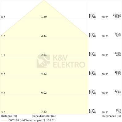 Obrázek produktu LED reflektor LEDVANCE FLOODLIGHT černý 133W/117W 18600lm/16275lm 3000K teplá bílá IP66 1