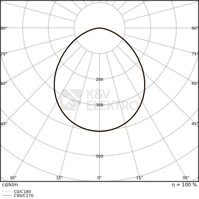 Obrázek produktu LED reflektor LEDVANCE FLOODLIGHT černý 133W/117W 18600lm/16275lm 3000K teplá bílá IP66 2