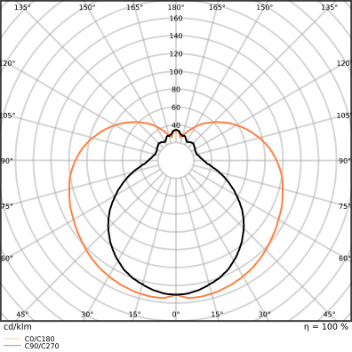 LED trubice zářivka LEDVANCE LED TUBE Ultra Output Value T8 EM 120cm 20W (36W) 6500K