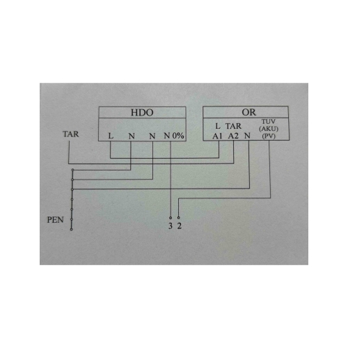 Přípravná sada pro připojení FVE v elektroměrových rozvaděčích ER212 pro sítě EON (EG.D) DCK 57900114