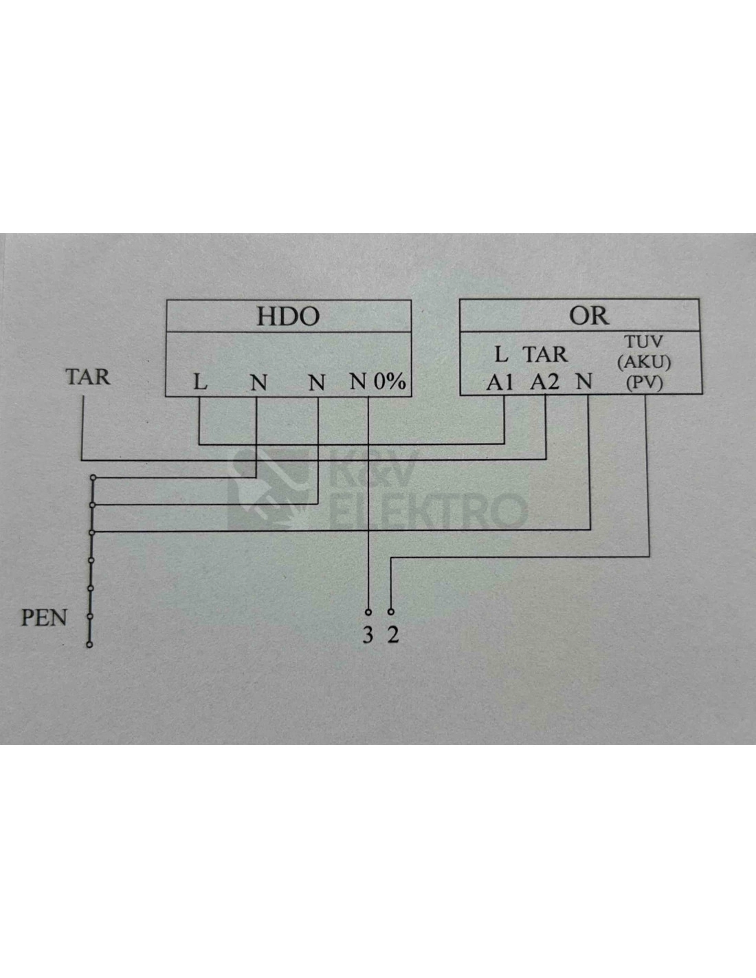 Obrázek produktu Přípravná sada pro připojení FVE v elektroměrových rozvaděčích ER212 pro sítě EON (EG.D) DCK 57900114 2
