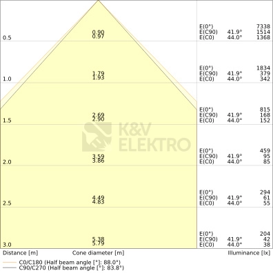 Obrázek produktu LED panel LEDVANCE Compact 600x600mm 26W/4000K neutrální bílá UGR<19 3