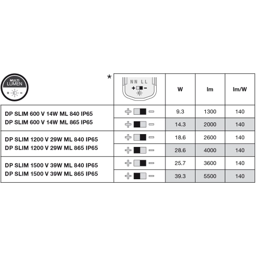 Zářivka LEDVANCE Damp Proof Slim Value 1500mm 39W/6500K studená bílá IP65 (obrázek 7)