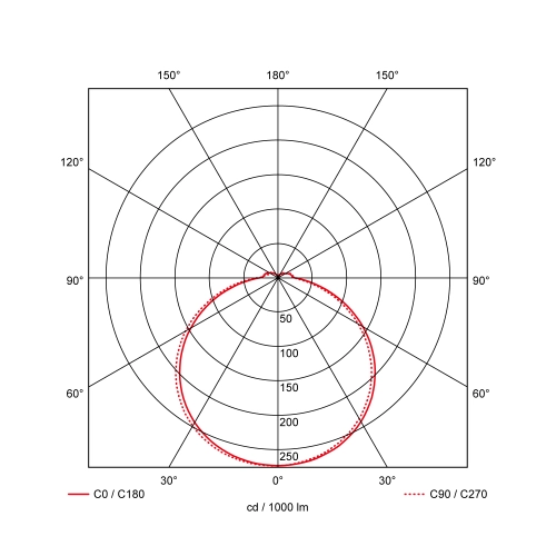 Přisazené LED svítidlo PROLUMIA Prodisc III 21,5W přepínatelné 3000/3500/4000K 120° IP54 Ø335x63mm 40008270 (obrázek 3)