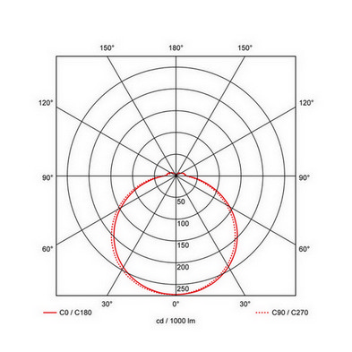 Přisazené LED svítidlo PROLUMIA Prodisc III Ø 335mm max 24W nouzové osvětlení bílá 3000-3500-4000K 120° IP54 40008272 (obrázek 3)