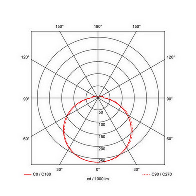 Přisazené LED svítidlo PROLUMIA Prodisc III Mini Ø 267mm max 9,5W SenseLink senzor černá 3000-3500-4000K 120° IP54 40008286 (obrázek 3)