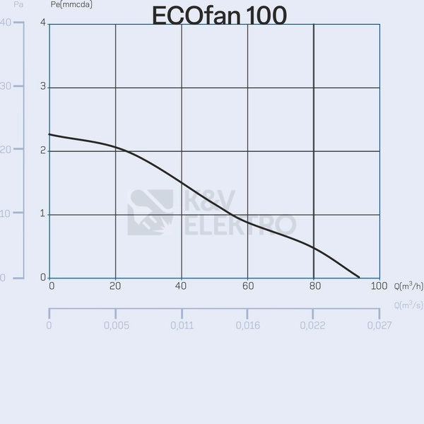 Obrázek produktu Axiální koupelnový ventilátor CATA ECOFAN 100 černý 5