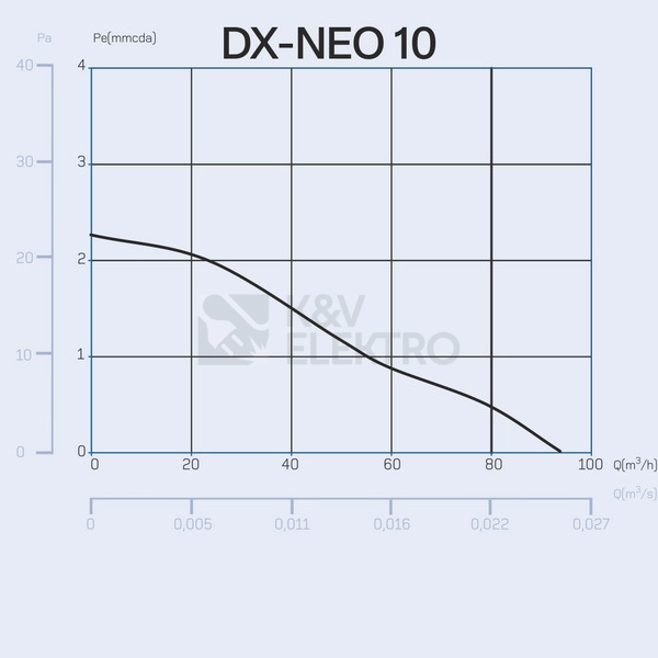 Obrázek produktu Axiální koupelnový ventilátor CATA DX NEO 10 bílý 5