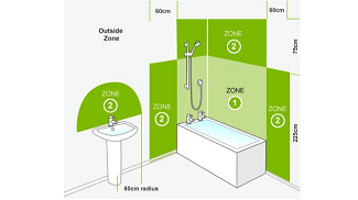 Schéma rozmístění zón v koupelně dle normy ČSN 33 2000-7-701 (zdroj: bigbathroom.co.uk)